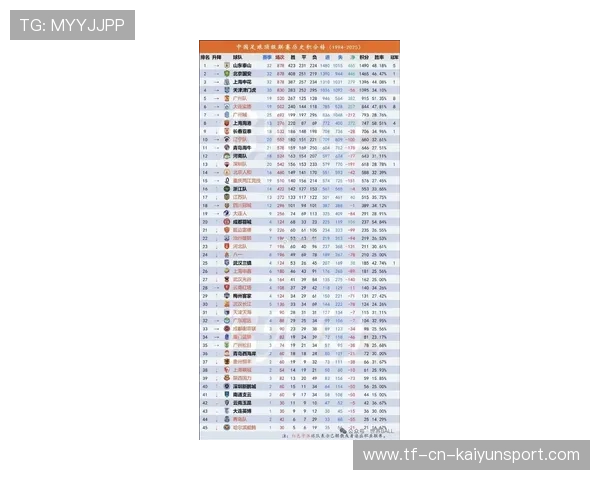 中超最新积分榜揭晓：2队未赢球送2队提前保级，降级之争激烈，中超目前的积分榜